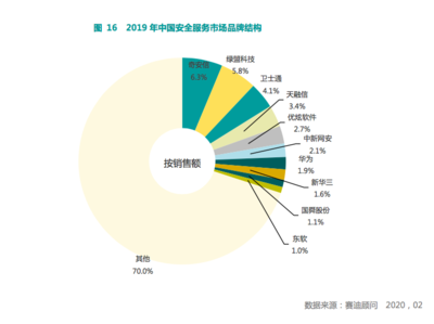 优炫软件力创佳绩，引领安全服务与数据处理新标杆