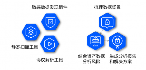 咨询太贵、自建太累？腾讯安全推出微咨询服务，助力企业高效构建数据安全体系