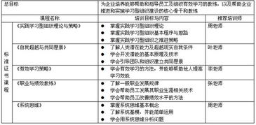 北京华夏基石管理咨询集团 以培训服务与学习型组织建设为核心，赋能企业数字化发展