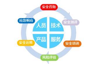 筑牢安全防线，共享数字未来——2020年江苏省网络安全宣传周安全咨询服务侧记