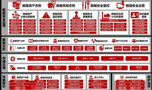 天融信构建多级数据安全技术框架 以六步数据处理服务助力企业数据安全建设